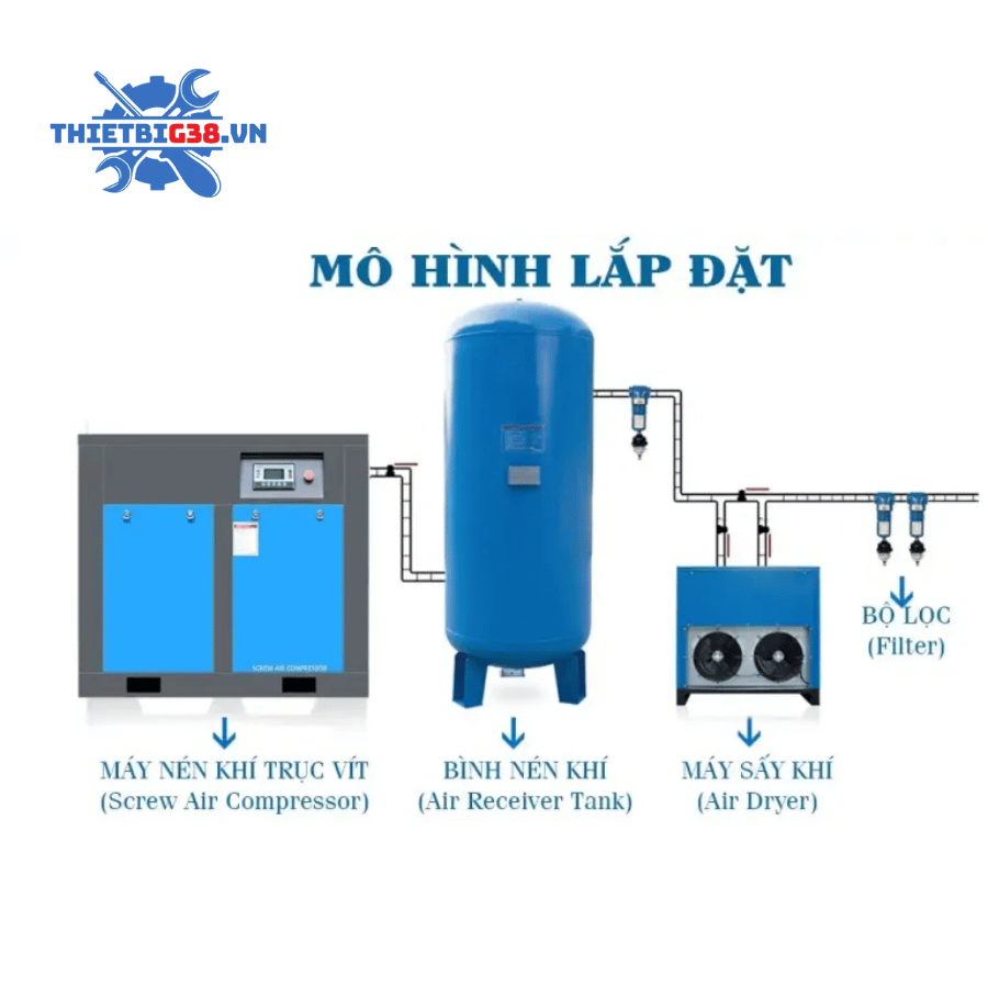 Hệ thống khí nén 7.5kw biến tần IWATAMI