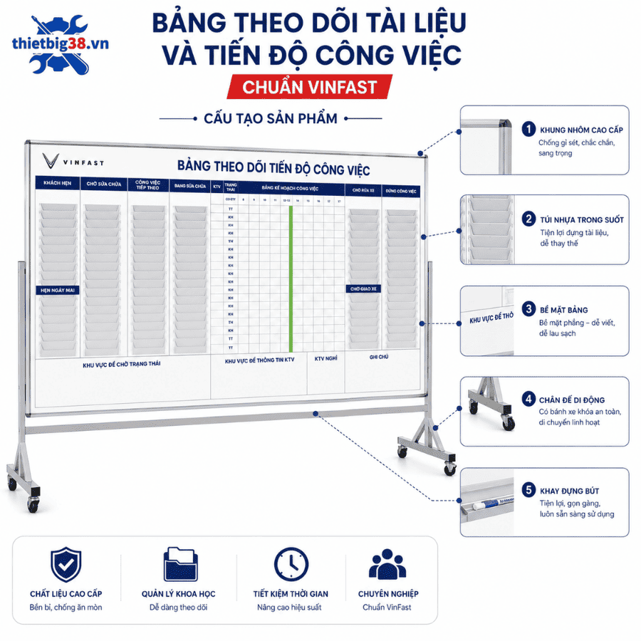 Bảng Theo Dõi Tài Liệu Và Tiến Độ Công Việc Chuẩn VinFast